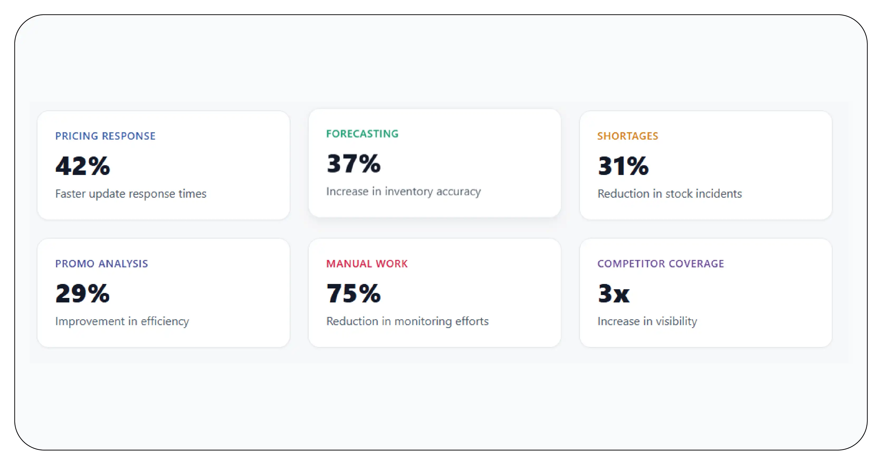Results & Key Metrics